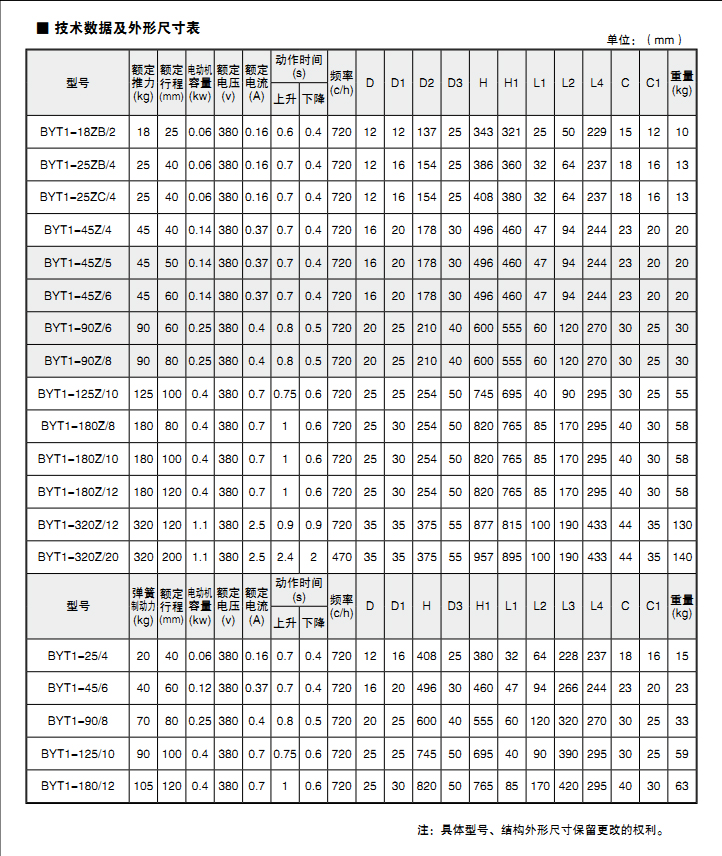 BYT1推動(dòng)器2